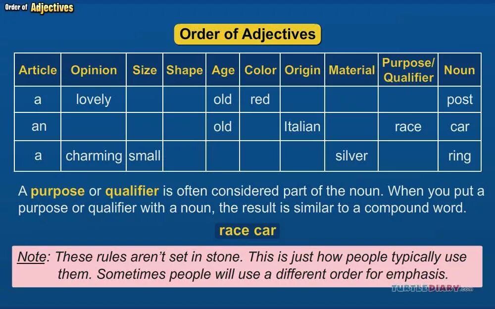 Marked word order. Order of adjectives. Adjectives Word order. Order of adjectives правило. Word order of adjectives in English.