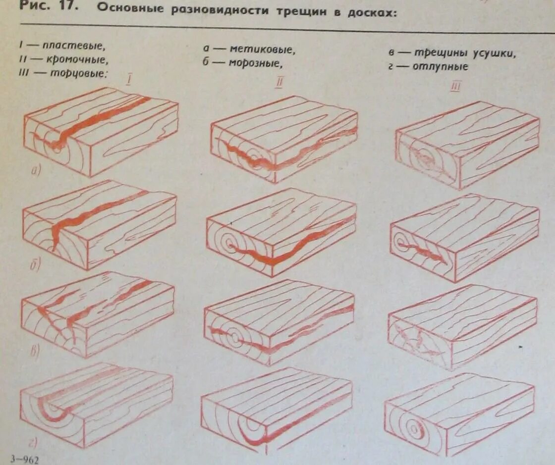 Дефект бруса