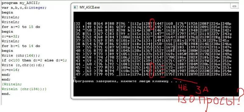 Коды символов паскаль. Таблица символов Pascal. Таблица ASCII Паскаль. Функция Chr в Паскале. Таблица кодов символов Паскаль.