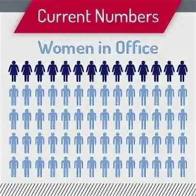 Current number