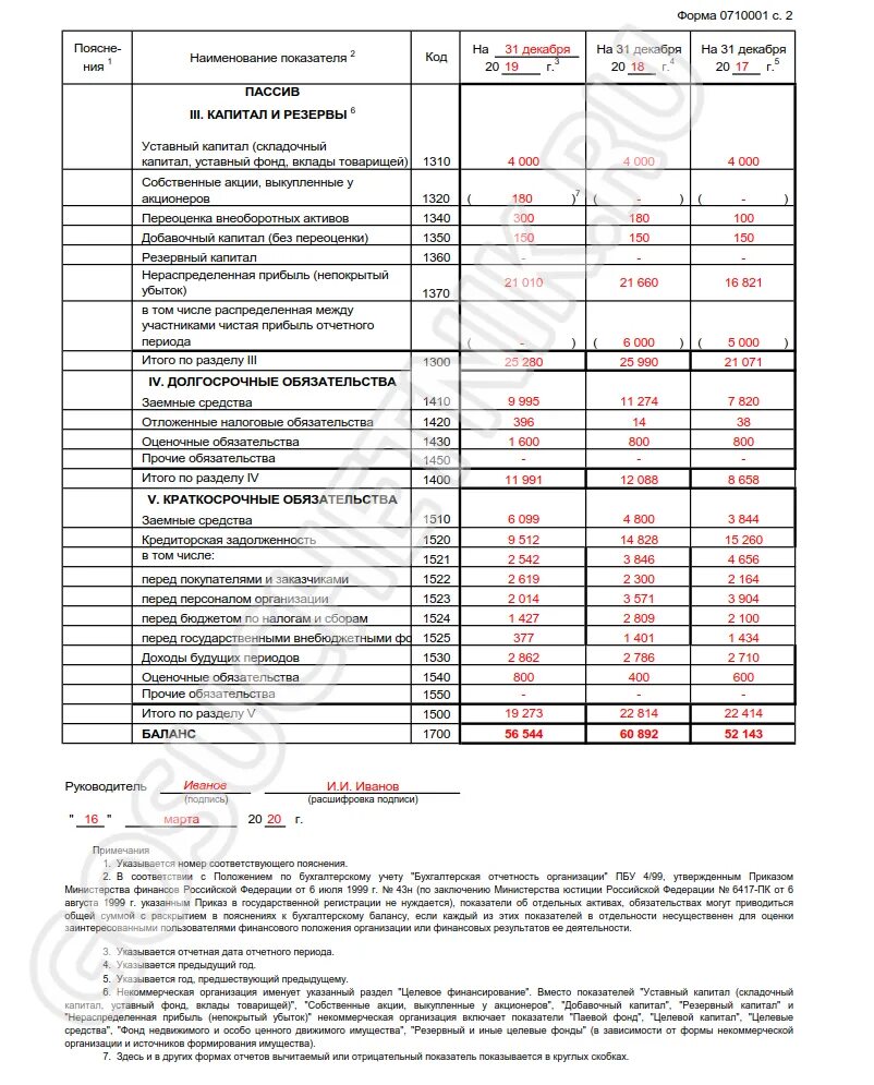 Годовой отчет за 2023 г.