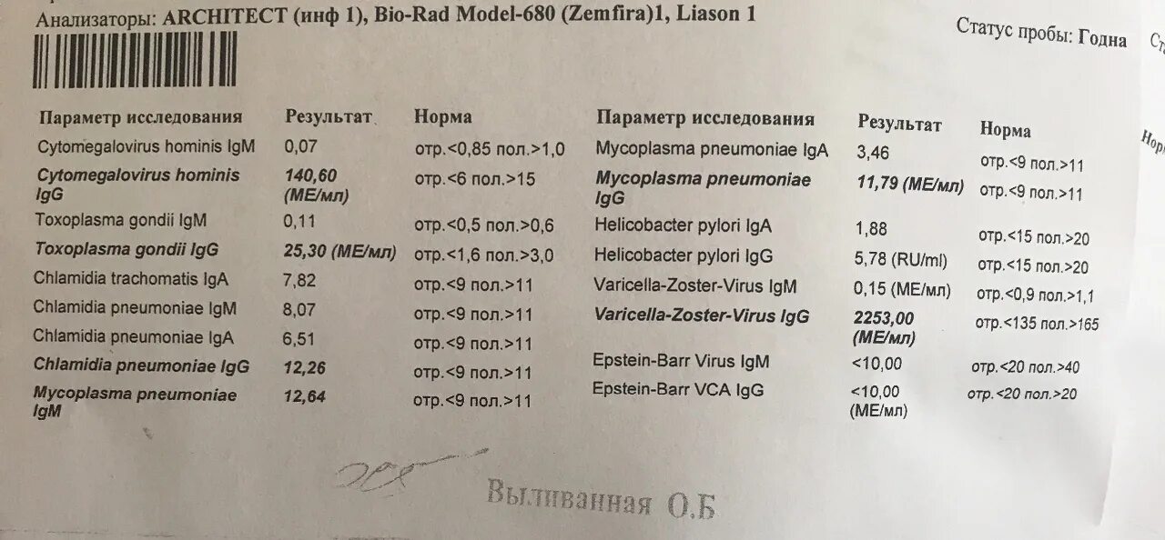 Barr virus igg положительный. Вирус Варицелла-зостер IGG. Антитела к вирусу Варицелла-зостер IGG. Исследование антител к varicella-zoster virus IGG 2.09. Исследование антител к varicella-zoster virus IGG положительный.