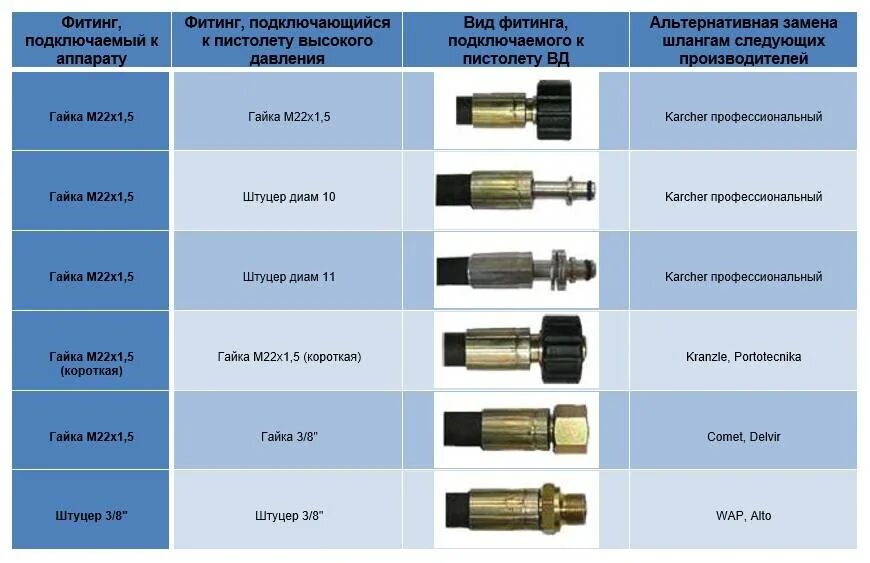 Какой размер штуцера
