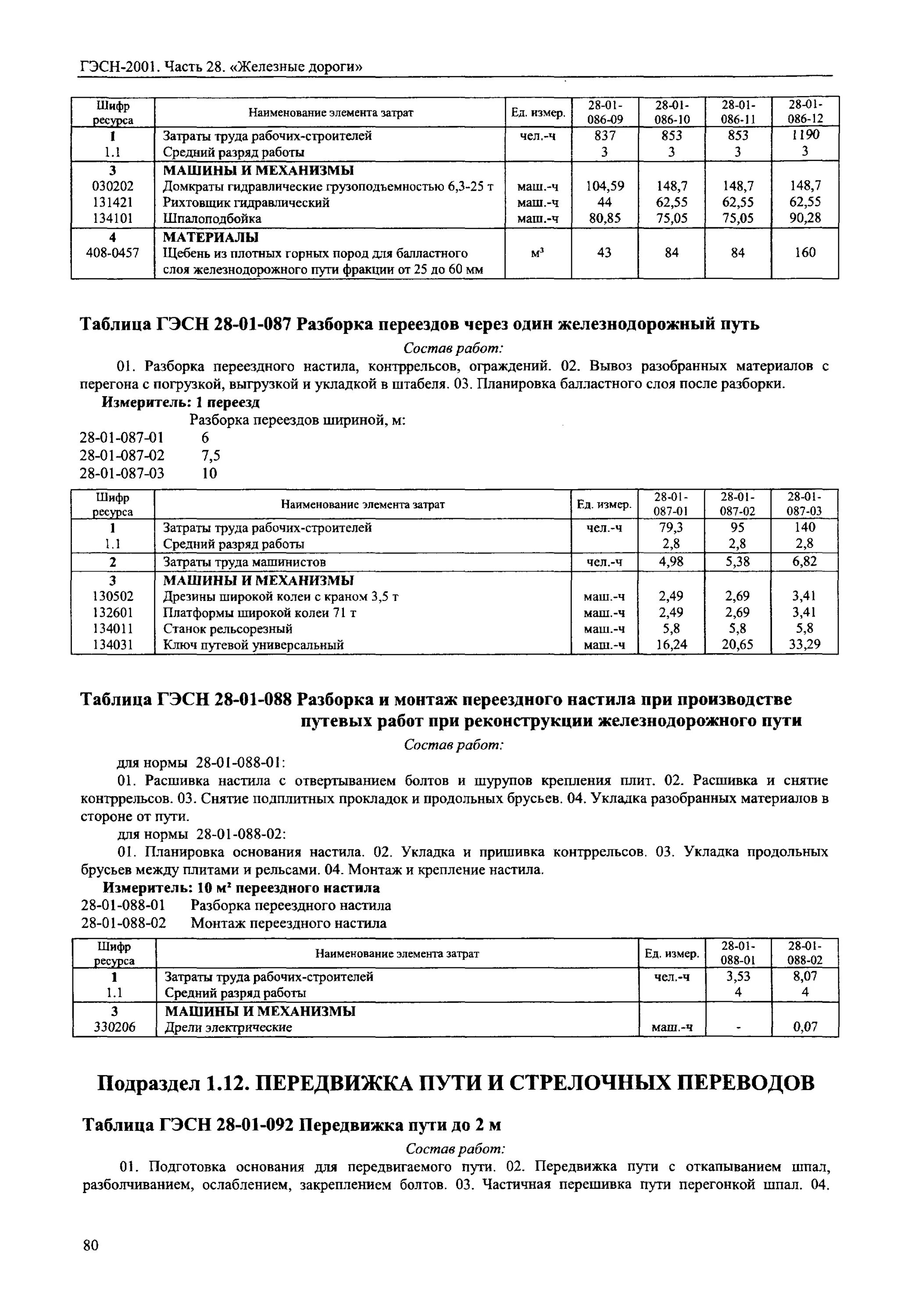 состав работ по демонтажу