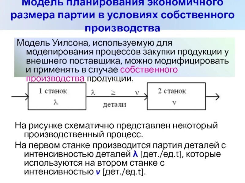 Модель экономичного размера партии. Модель планирования экономичного размера партии. Модель производства партии продукции. Модель планирования производства.