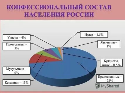 Состав таков