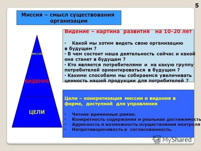 смысл существования организации это. смысл существования организации. смысл существования организации. миссия философия. смысл существования организации.