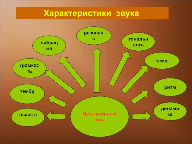 Тембр что это. Тембр музыкального произведения. Тембр для детей. Тембр это в Музыке определение. Тембр окраска звука.