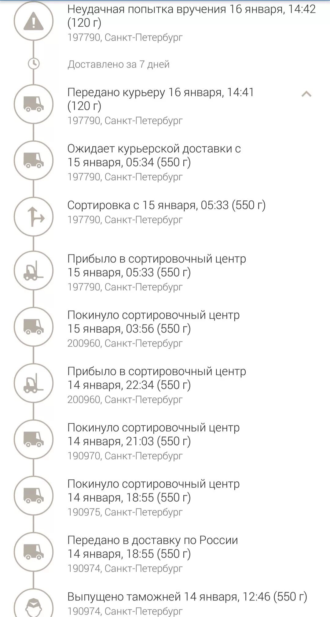 Алиэкспресс попытка доставки что значит