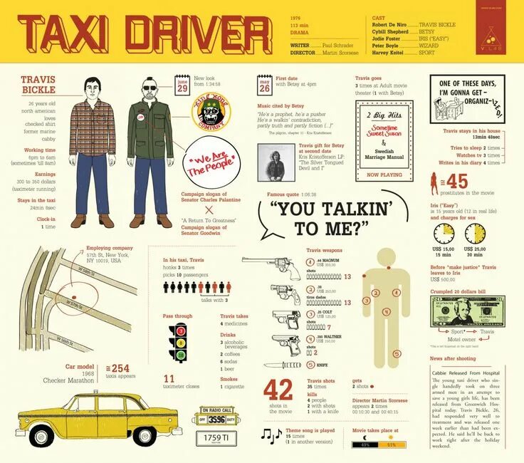 Become taxi driver code. Taxi driver 1976. taxi driver betsy. таксист постер. peter boyle taxi driver.