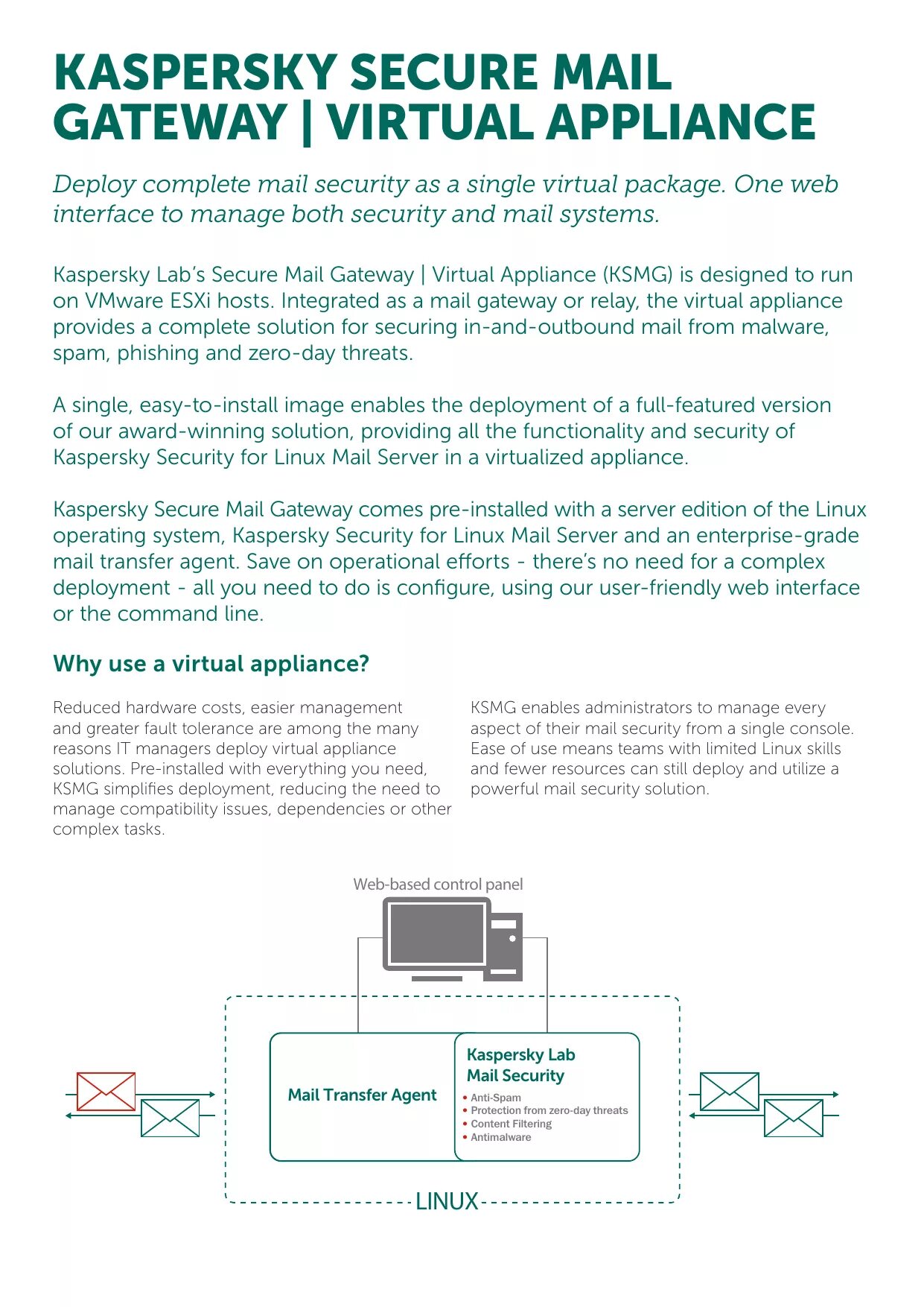 Касперский антиспам для почтовых серверов. Kaspersky security linux mail server. Kaspersky для почтовых серверов. Kaspersky linux mail server. Kaspersky linux mail server.