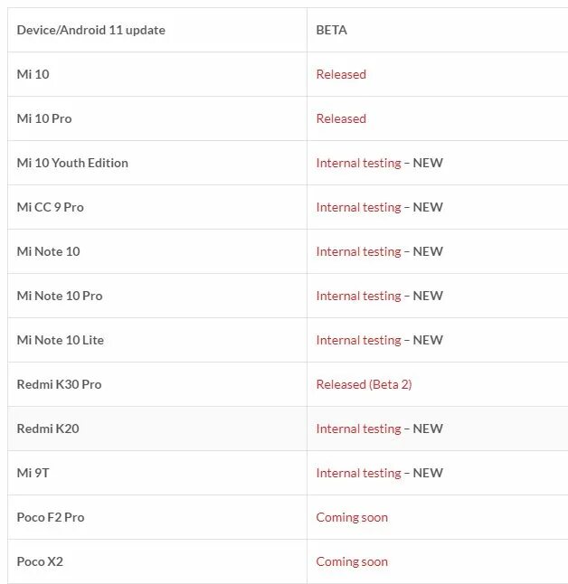 Список смартфонов xiaomi которые получат hyperos. Список устройств. Miui 13 какие смартфоны получат. Список смартфонов xiaomi которые получат hyperos. Редми miui 13.
