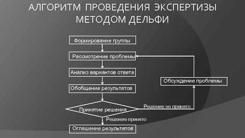 Методы обработки экспертизы