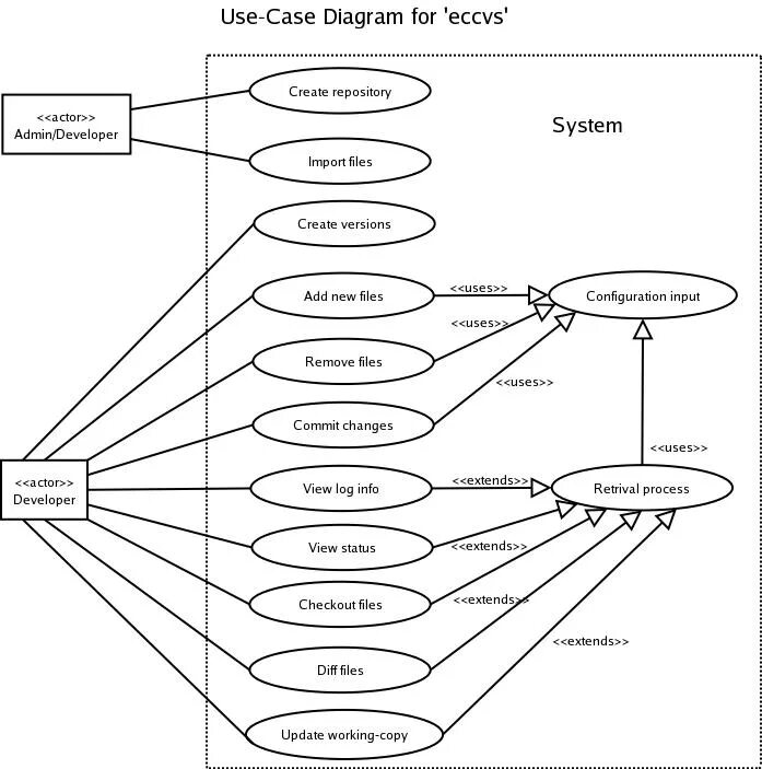 Use 4 keys. Uml use Case диаграмма. Use Case диаграмма 1c. Диаграмма use Case обувная фабрика. Use Case система.