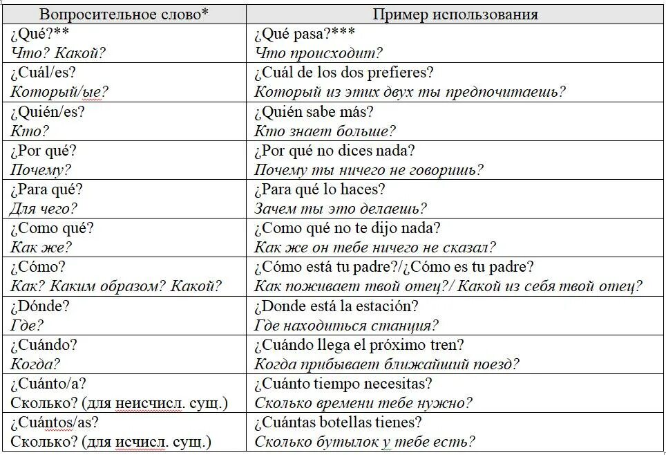 Предложения на испанском. Предложения на испанском