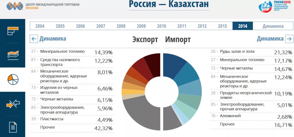 Опвр с 2025 в рк