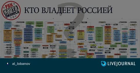 Кому принадлежит основная роль