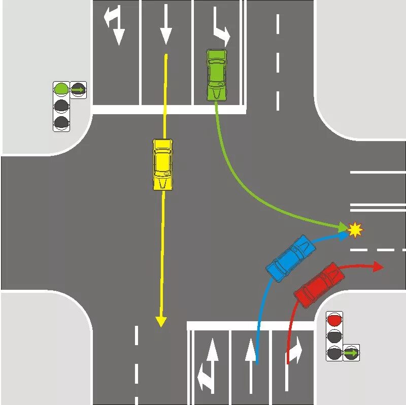 Разметка направление движения по полосам 1.18. Дорожная разметка 1.18. Разметка движение по полосам на перекрестке. Разметка движение по перекрестку. Поворот на перекрестке со светофором