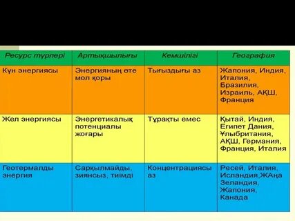 Артықшылығы мен кемшілігі