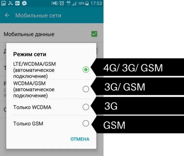 Режимы gsm. 4g мобильные данные. Режим сети. Мобильные сети режим сети. GSM,, режим сети.