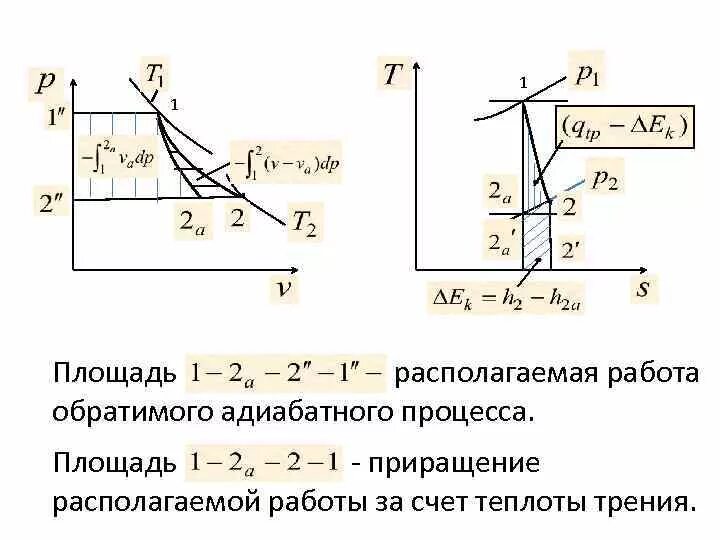 Приращение процесса. Располагаемая работа. Располагаемая работа в термодинамике. Работа в адиабатном процессе. Как найти располагаемую работу в адиабатном процессе.