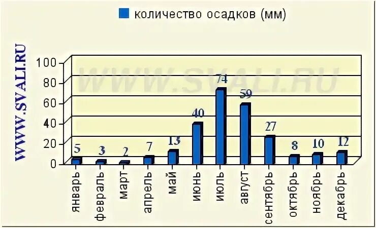 какой климат в бурятии