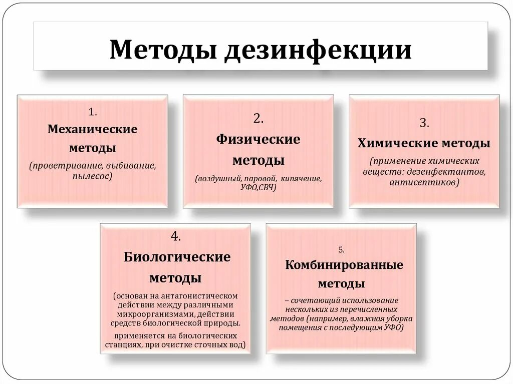 К методам стерилизации относится тест. Механический и физический метод дезинфекции. Методы дезинфекции химический метод физический метод. Механические, физические и химические способы дезинфекции.. Физические и химические методы дезинфекции.