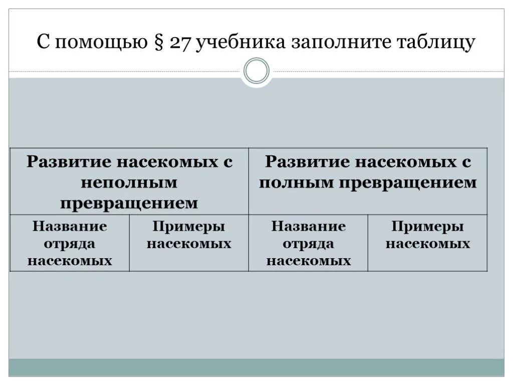 Полное превращение насекомых таблица. Развитие с полным и неполным превращением. Насекомые с полным и неполным превращением таблица. Развитие с полным и неполным превращением таблица. Развитие насекомых с полным и неполным превращением таблица.