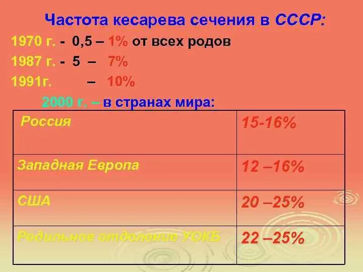 Частота кесарева сечения в России в 2020 году. Статистика кесарева сечения. Статистика кесарево сечение в России. Частота применения кесарева сечения в родах.