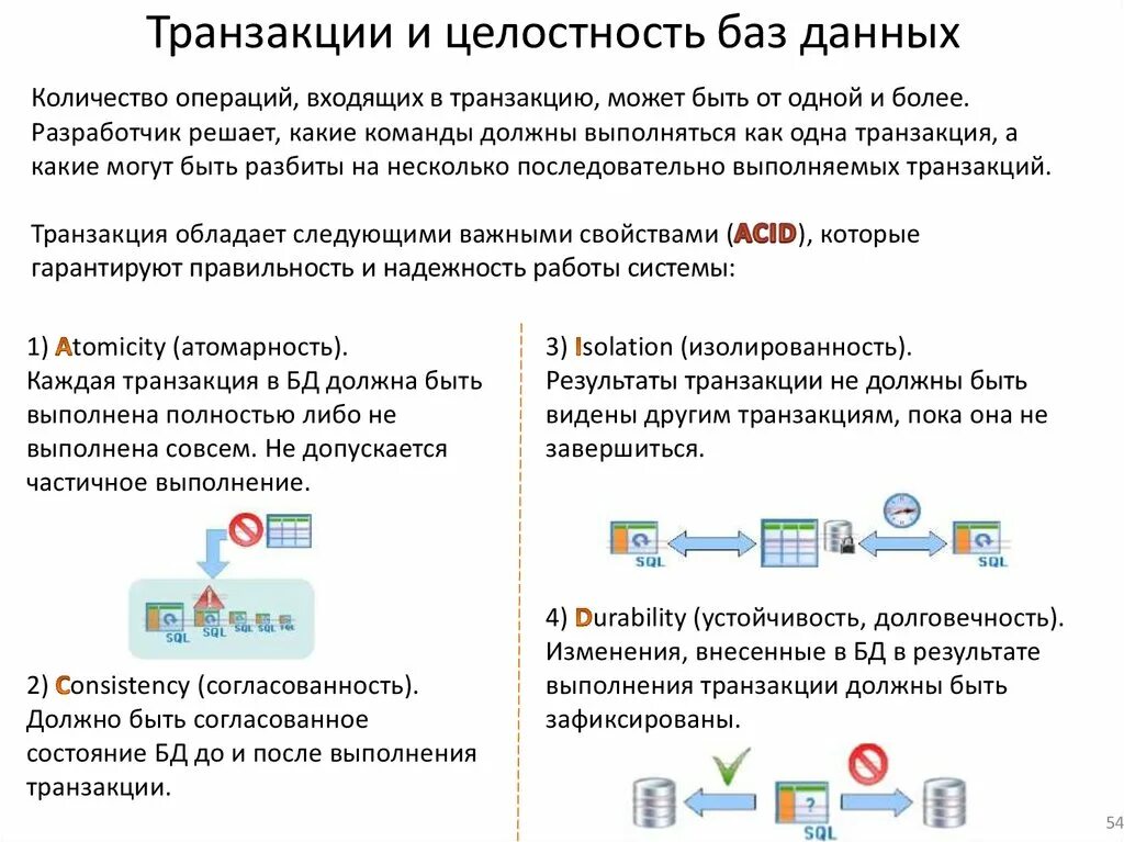 Управление транзакциями в базе данных. Управление транзакциями в базе данных