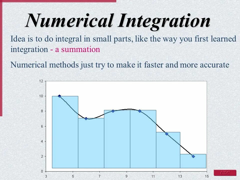 Numerical integration. Matlab numerical methods. Integration methods. Numerical differentiation. Numerical methods