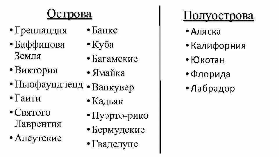 Номенклатура северной америки география 7. Номенклатура Северной Америки география 7 класс. Номенклатура Северной Америки 7 класс. География Северная Америка номенклатура. Географическая номенклатура Северной Америки.