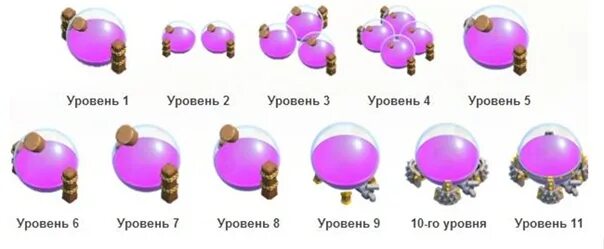 Шар 4 уровня