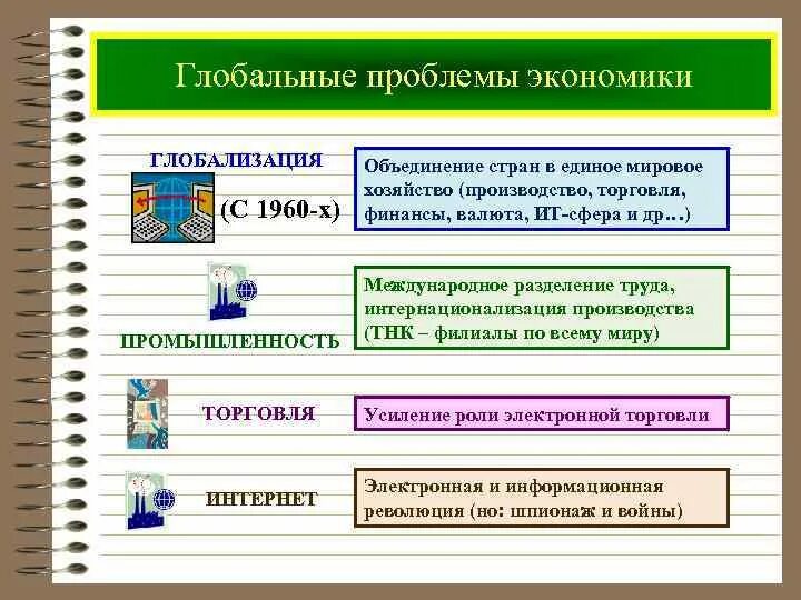 Глобальным экономическим проблемам относится. Экономические проблемы глобализации. Проблемы глобализации мировой экономики. Три глобальные экономические проблемы. Глобализация и глобальные проблемы.