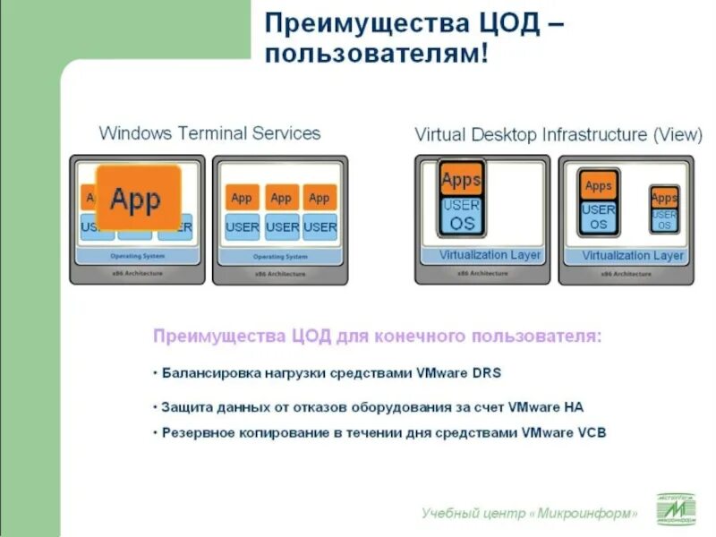 Windows terminal services