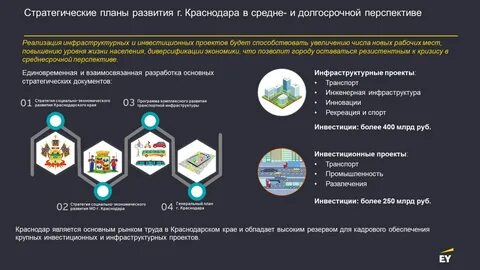 Реестр инвестиционных проектов