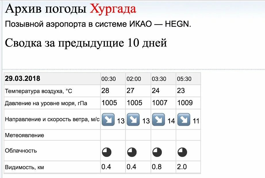 Хургада температура воды. Температура в Хургаде. Море Хургада температура. Температура в Египте в ноябре. Температура красного моря хургада