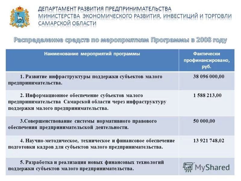 Обеспечение для субъектов малого предпринимательства. Обеспечение для субъектов малого предпринимательства