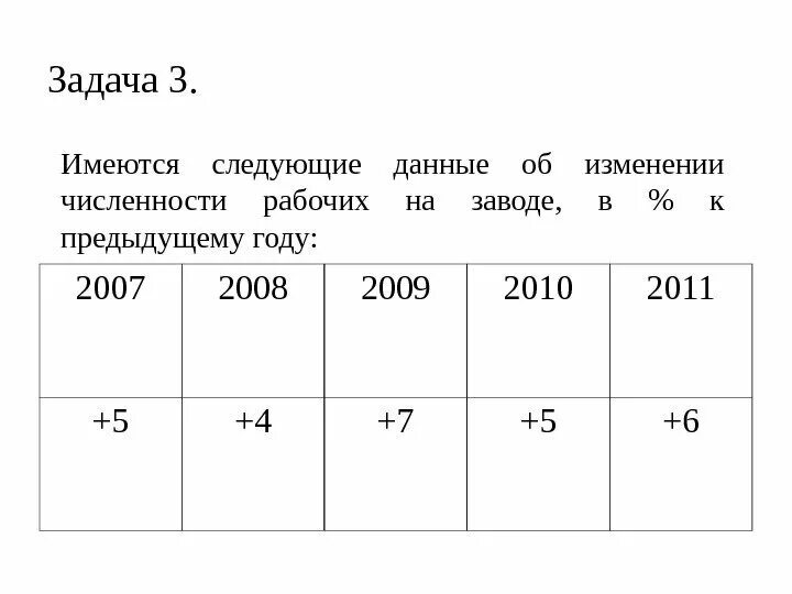 Вывод о темпах изменения численности