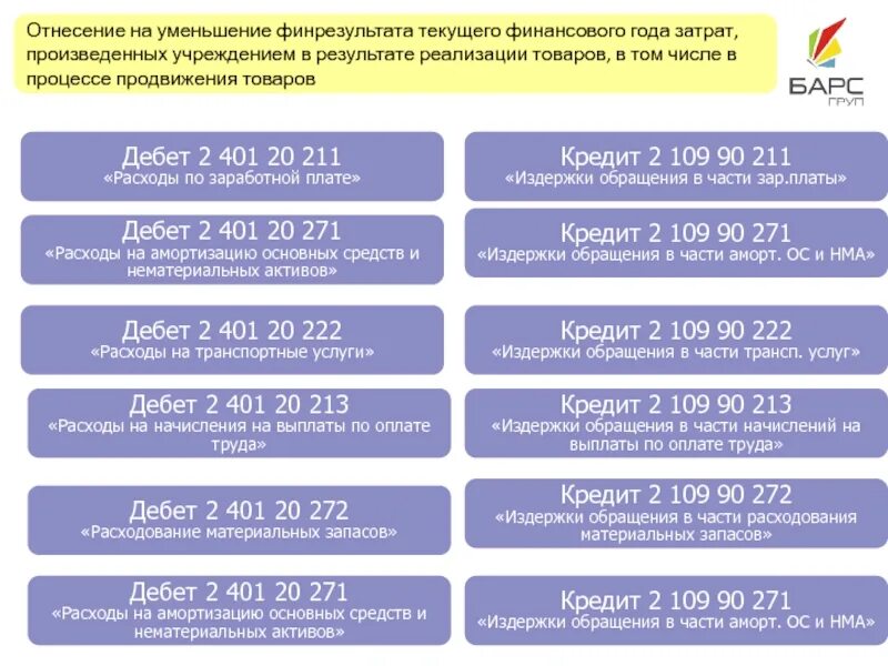 401.20 Счет в бюджетном учете проводки. Косгу. Списание кредитов. Косгу 272. 853 квр расшифровка 2023