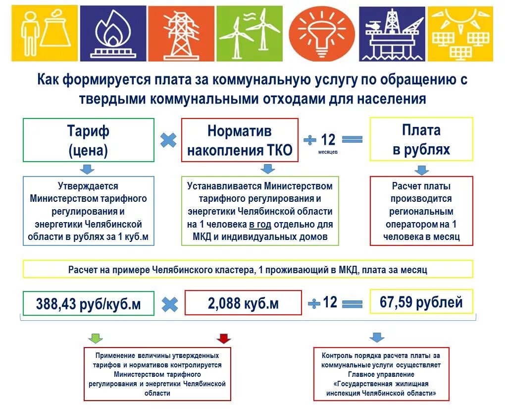 Оплата услуг по обращению с отходами. Услуги по обращению с твердыми коммунальными отходами. обращение с твердыми коммунальными. расчет услуги тко. как рассчитать плату за вывоз мусора.