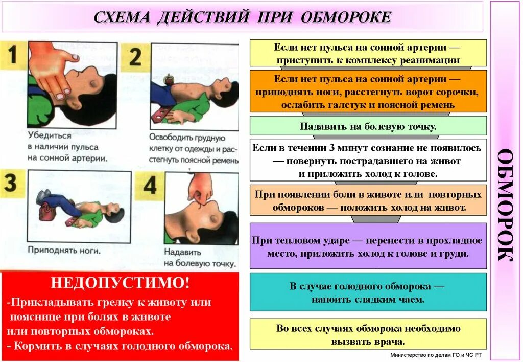 Оказание доврачебной помощи при шоках. Алгоритм действий ПМП при обмороке. Алгоритма-схемы «первая помощь при обмороке». Алгоритм оказания первой помощи при потере сознания. Алгоритм действий при оказании первой помощи при потере сознания.