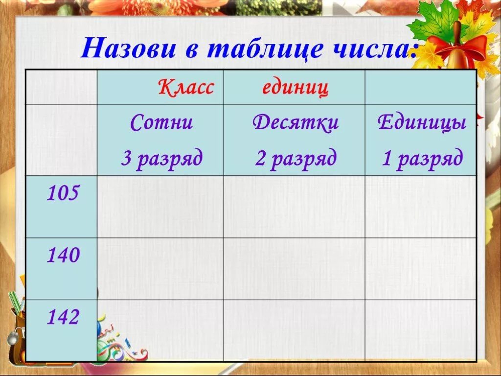 В десятки сотен лет. Таблица десятков и сотен. Разряды десятки и единицы. Таблица десятки единицы. Таблица разрядов сотни десятки единицы.