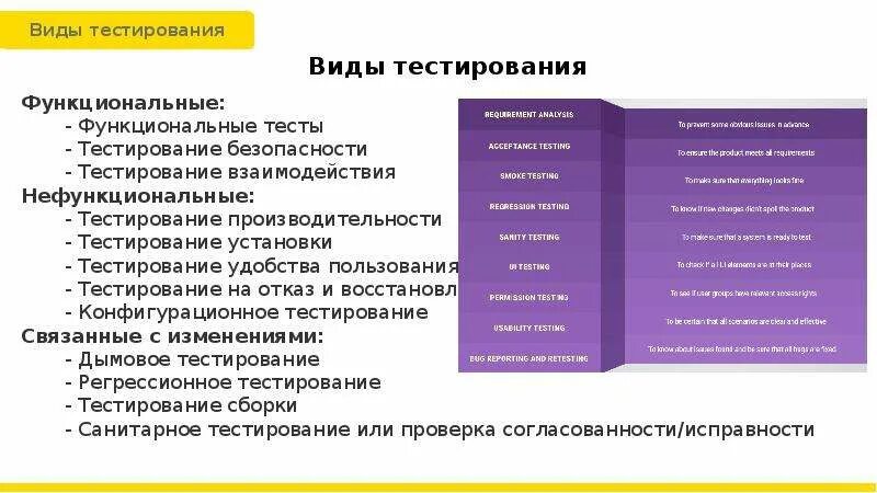 К основным классам тестов относятся. Виды тестирования QA. Виды типы уровни тестирования. Классификация видов и направлений тестирования. Виды функционального и нефункционального тестирования.