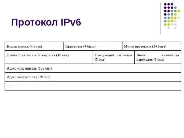 Протокол версии ipv6. Схема адресации протокола ipv6. протокол ip версии 6 (ipv6). протокол ipv6 структура заголовка.