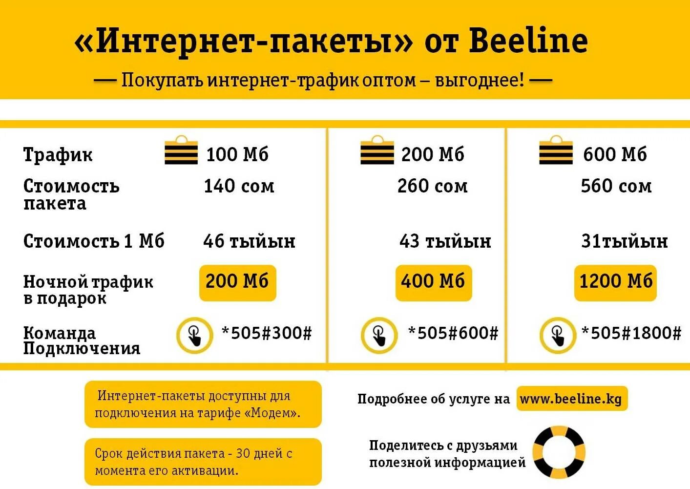 Билайн интернет гигабайты. Билайн трафик интернет. Билайн интернет пакеты. Интернет трафик Билайн Узбекистан. Билайн интернет трафик пакеты.