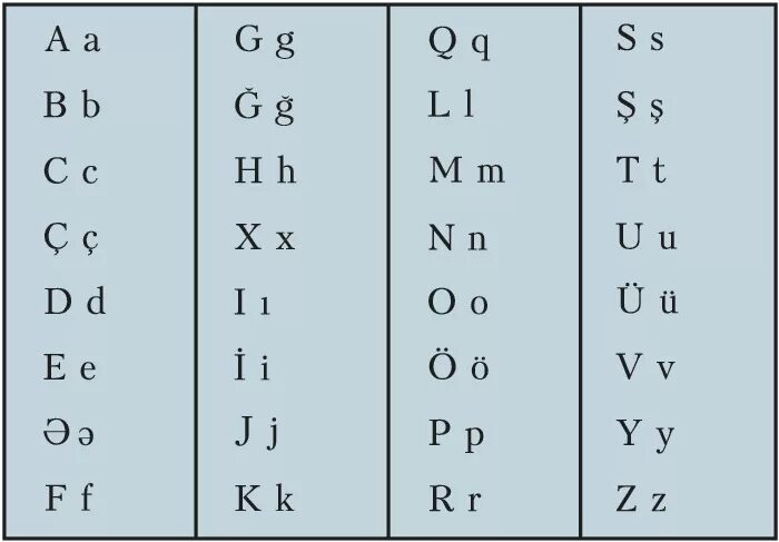 Турецкий кириллица. Фарерский алфавит. Каракалпакский латинский алфавит. Азербайджан язык алфавит. Алфавит азербайджанского языка латиница.