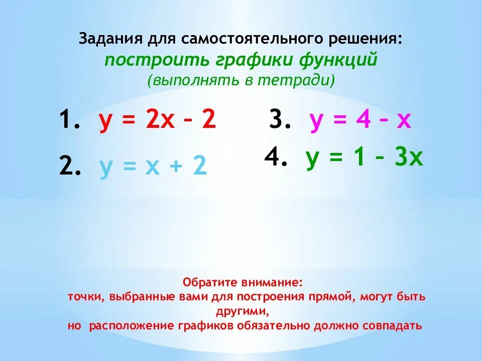 Задания для самостоятельной решения построить графики функций. Постройте график 3х-2у=16 , х+4у=-4.