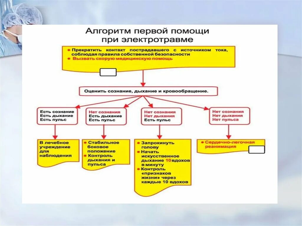 Первая помощь органов дыхания 8 класс. Первая помощь при повреждении органов дыхания таблица. первая помощь при нарушении дыхания схема. первая помощь при повреждении дыхательных органов 8 класс. оказание первой помощи при поражении органов дыхания.