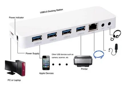 Нехватка электропитания usb порта